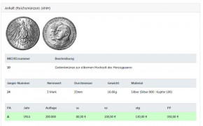 MICHEL-Online Briefmarken Ganze Welt und Münzen, Premium Plus Version